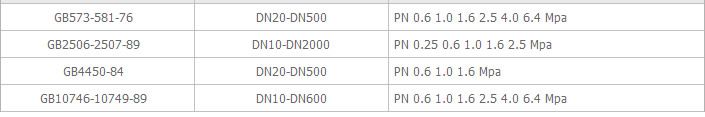 Flange-Manufacture-Standard