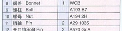material-list