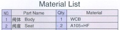 material-list
