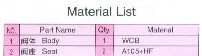 material-list