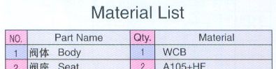 material-list