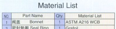 material-list