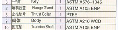 material-list
