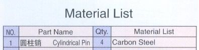 material-list