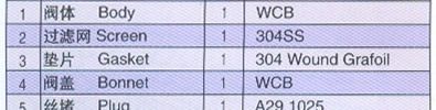 material-list