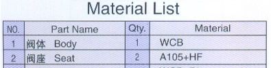 material-list